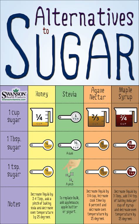Figgerits Synthetic substitute for sugar Answer .